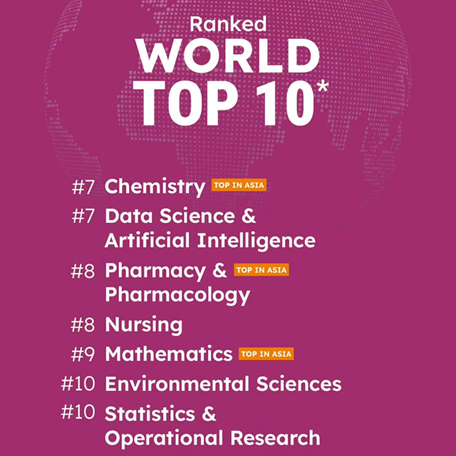 QS World University Rankings by Subject
